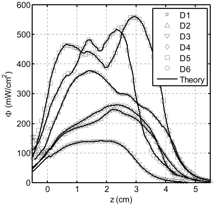 Figure 11