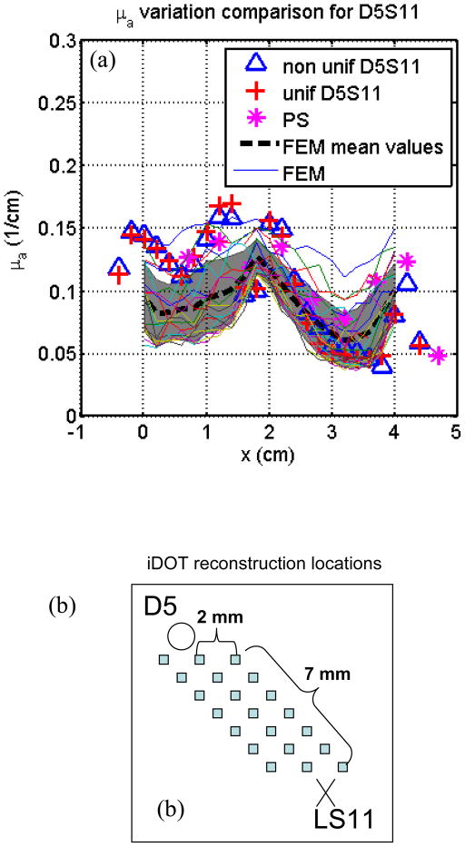 Figure 10