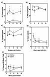 FIG. 6.