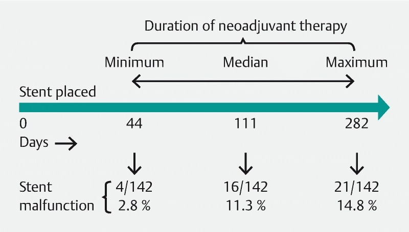 Fig. 2