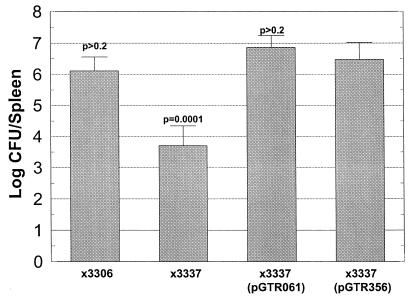 FIG. 3