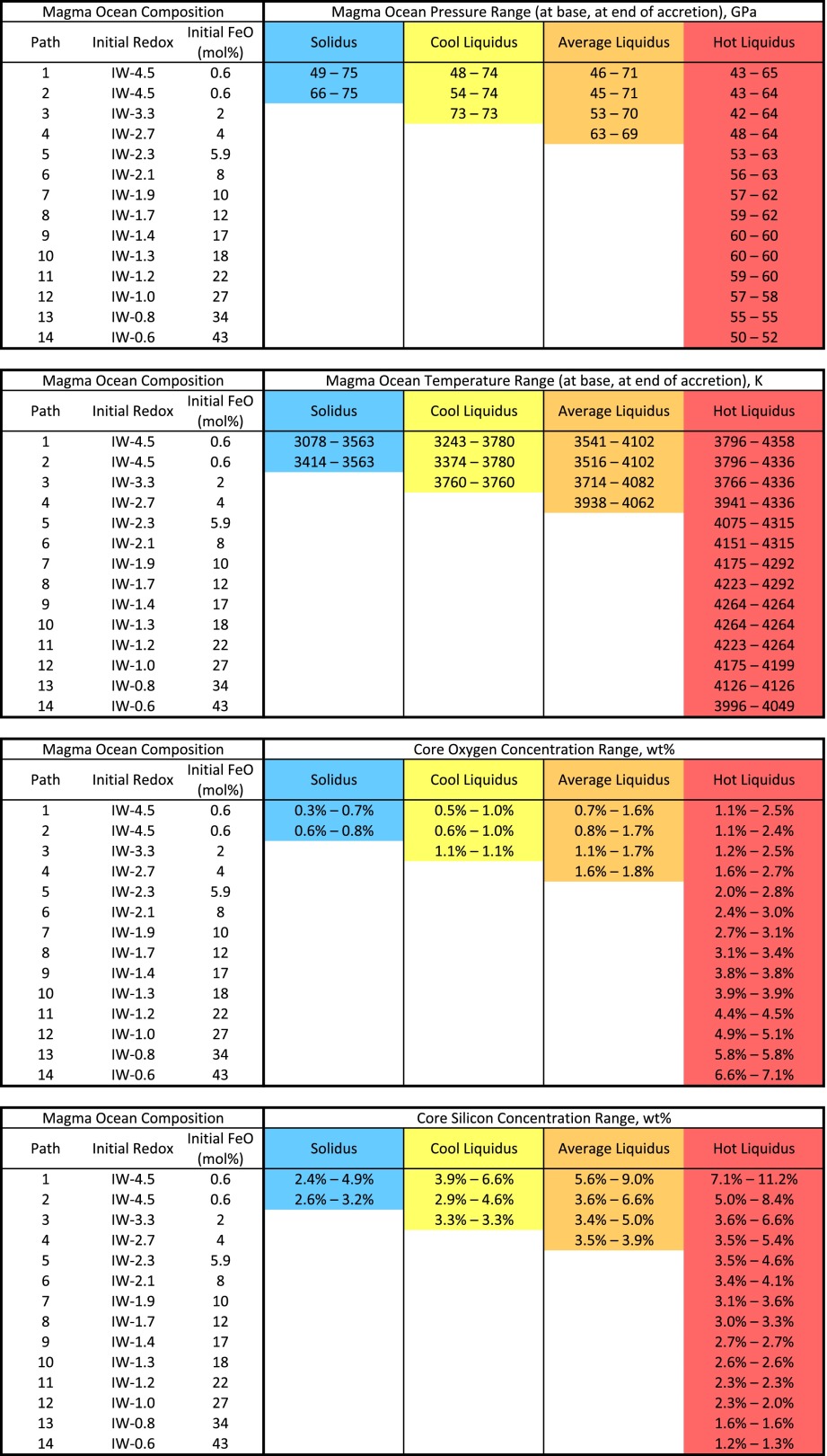 graphic file with name pnas.1505672112fx01.jpg