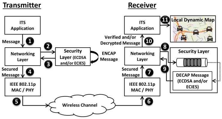 Figure 14