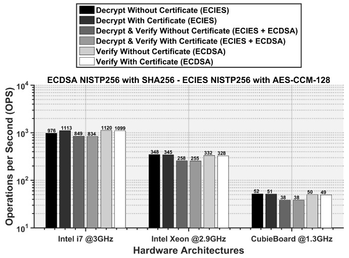 Figure 13