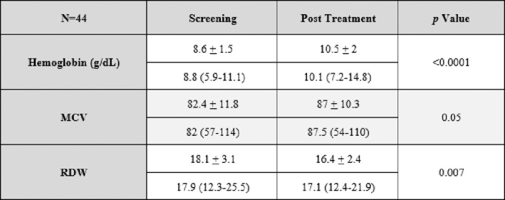 graphic file with name TRF-58-6A-g012.jpg