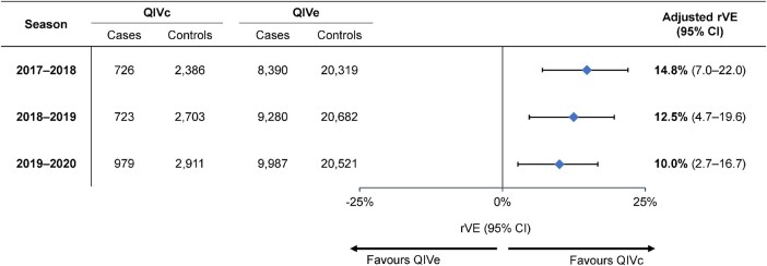 Figure 4.