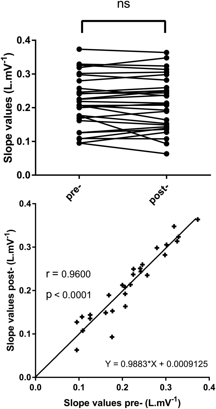 Fig 5