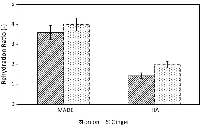 Fig. 4