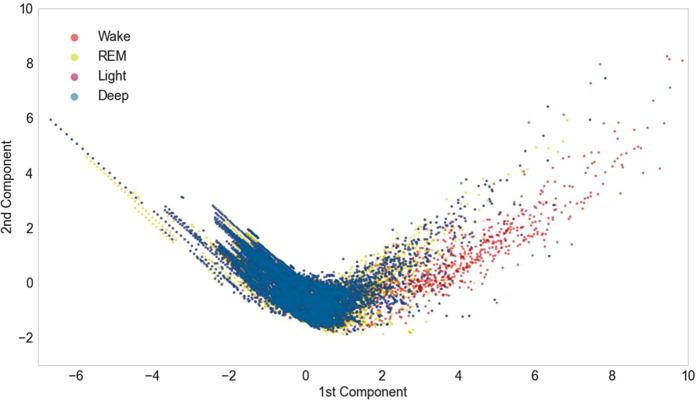 Figure 7