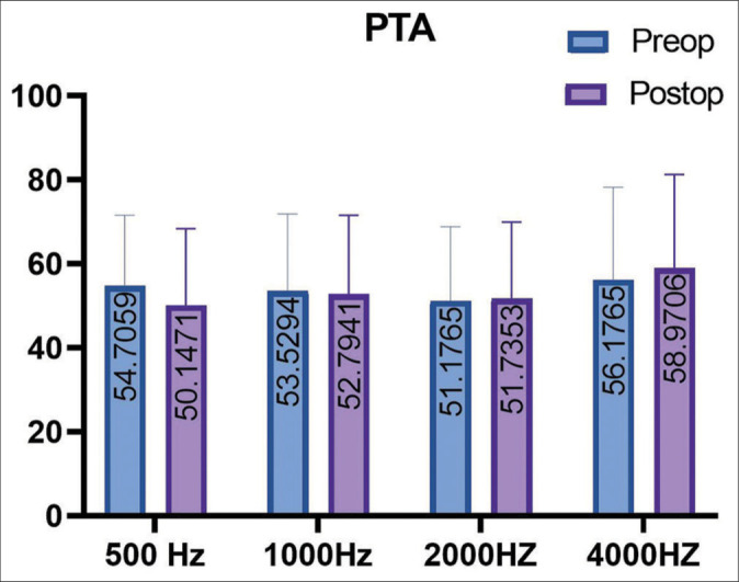 Figure 4: