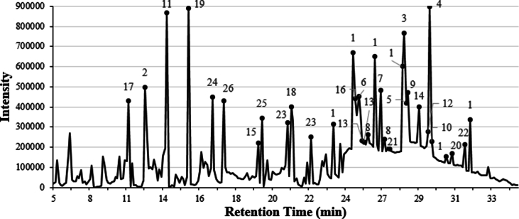 Fig. 3