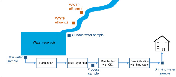 Fig. 1