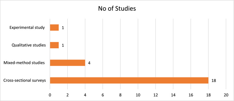 Fig. 3