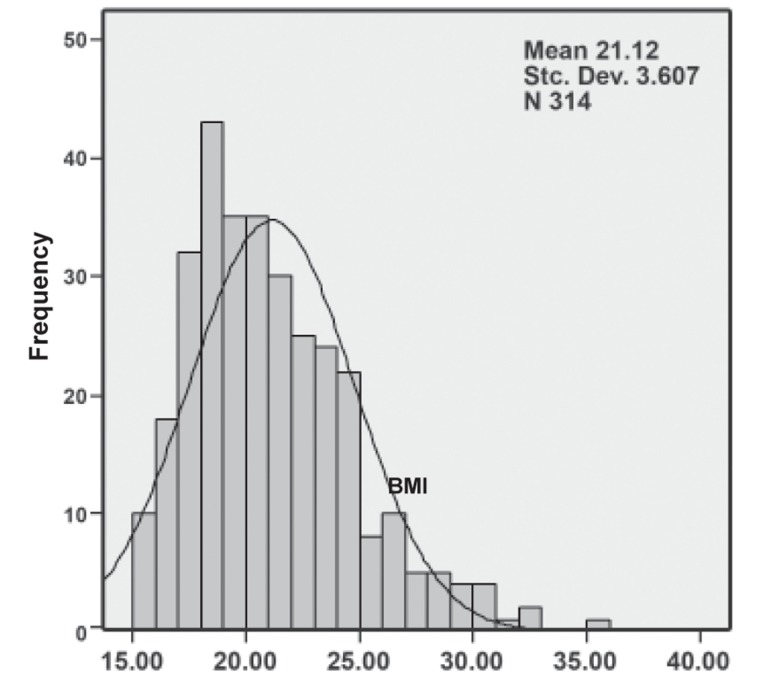 Fig 1