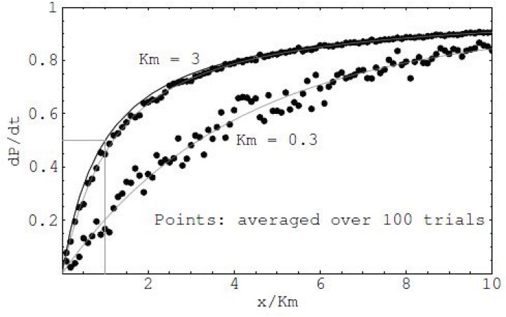 Fig. (15)