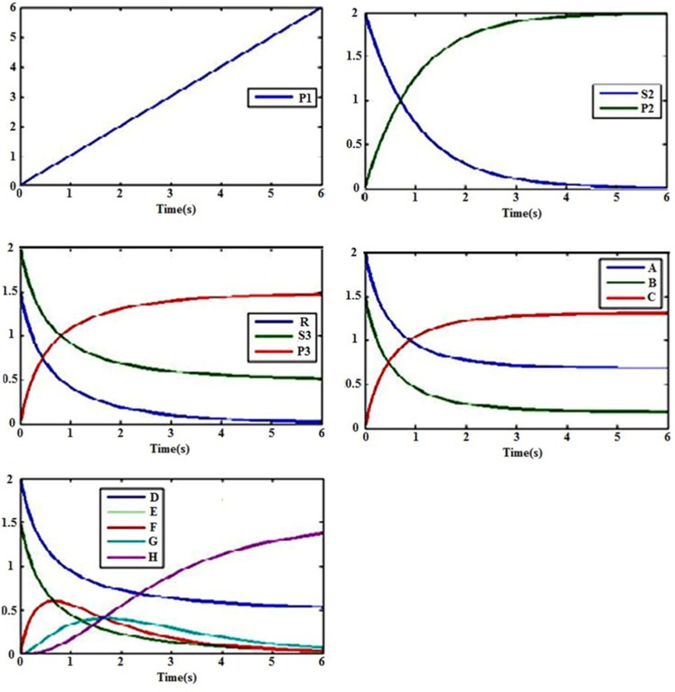 Fig. (9)