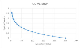 [Table/Fig-4]: