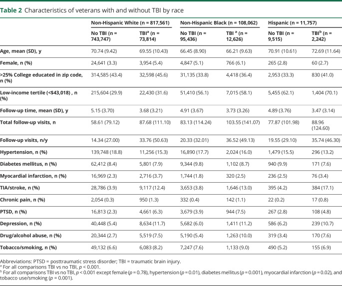 graphic file with name NEUROLOGY2019027367TT2.jpg