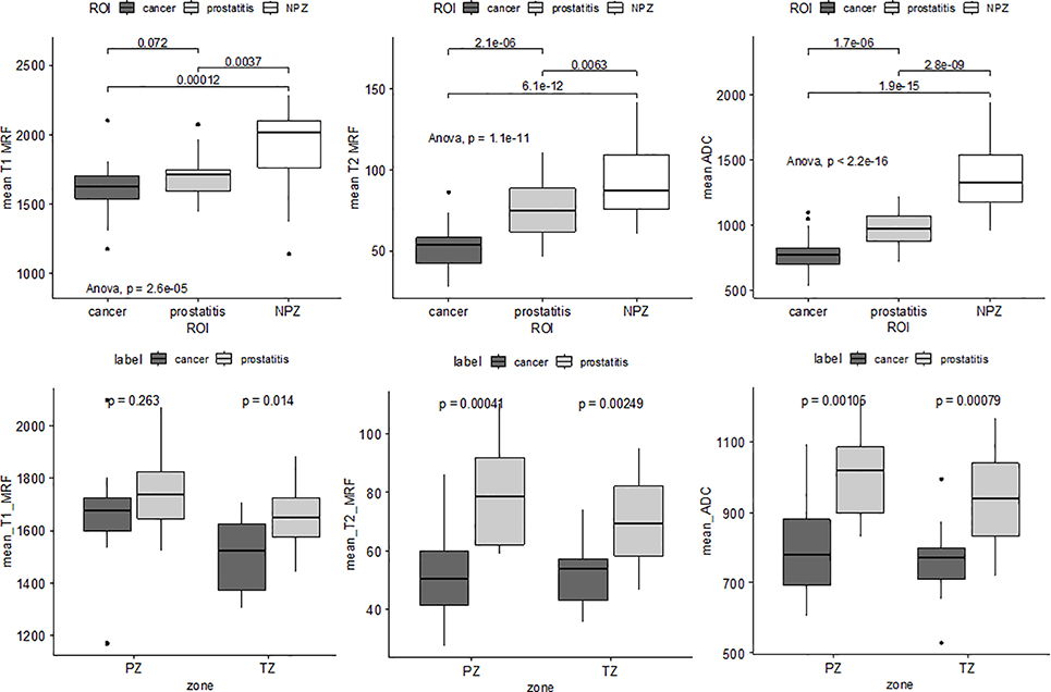 Figure 4: