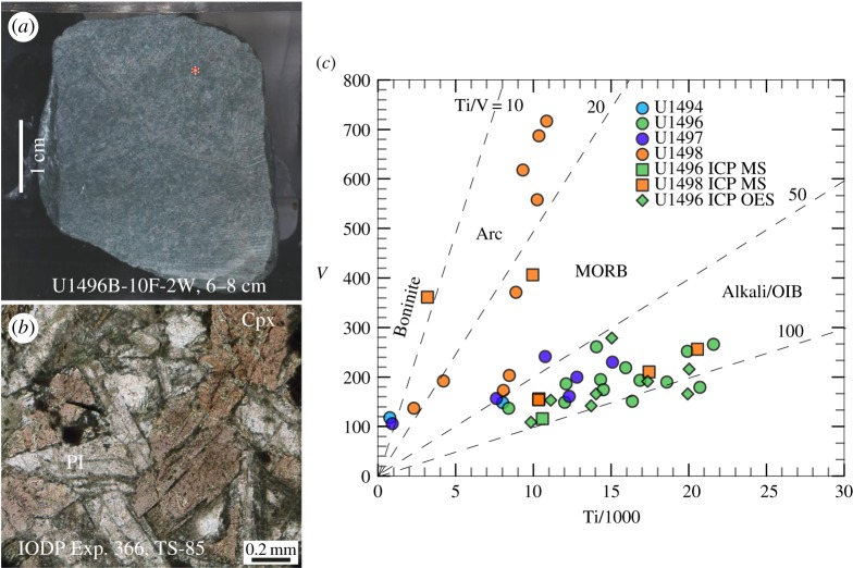 Figure 4.