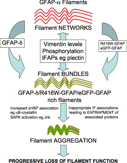 Figure 9.