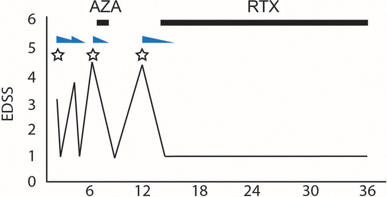 Figure 1