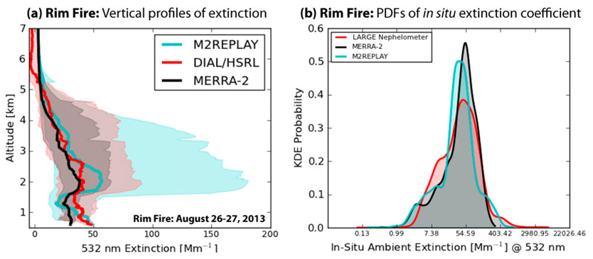 Fig. 11.