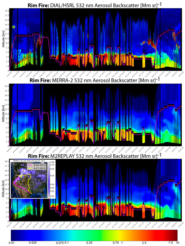 Fig. 10.