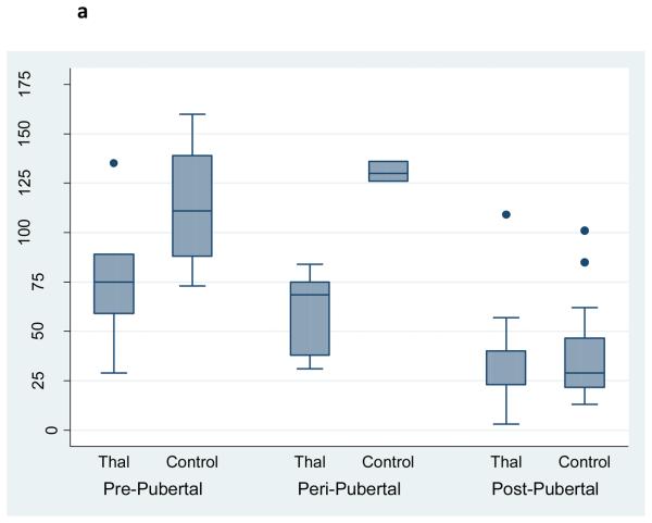 Figure 2a