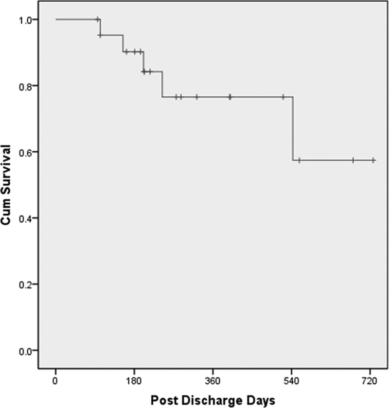 Figure 2.