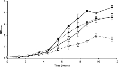 FIG. 2.