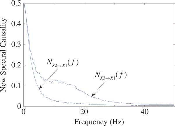 Fig. 11