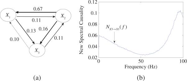 Fig. 13