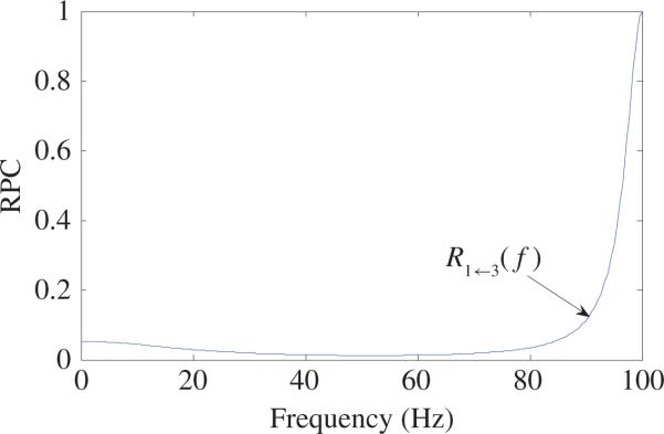 Fig. 12