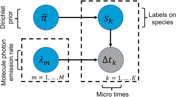 Figure 10.