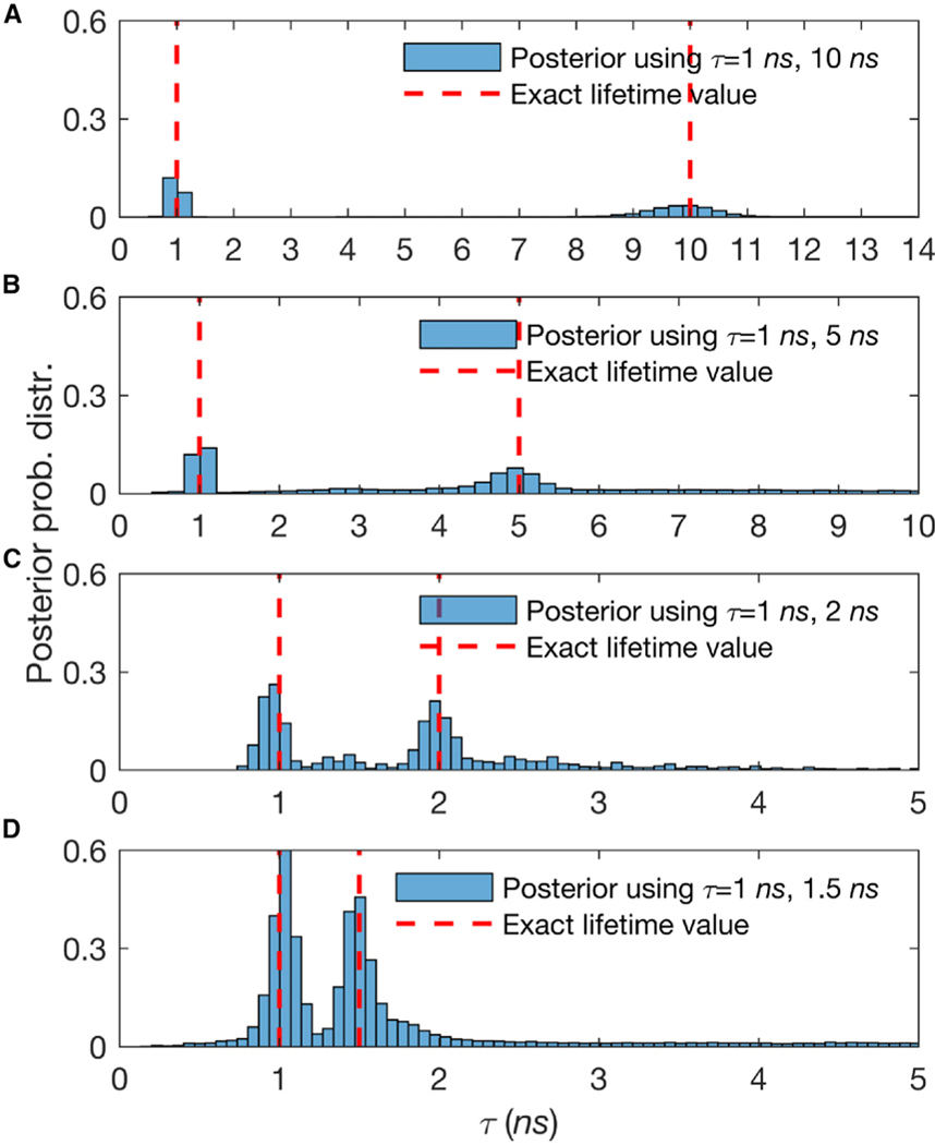 Figure 5.