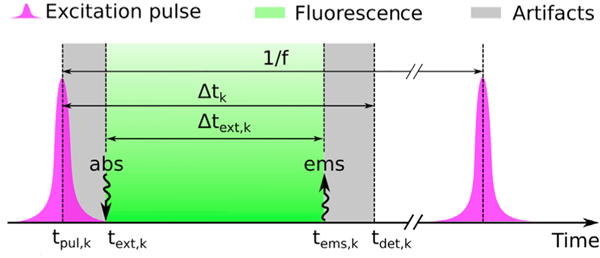 Figure 9.