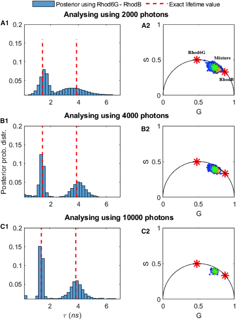 Figure 7.