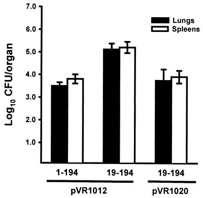 FIG. 8.