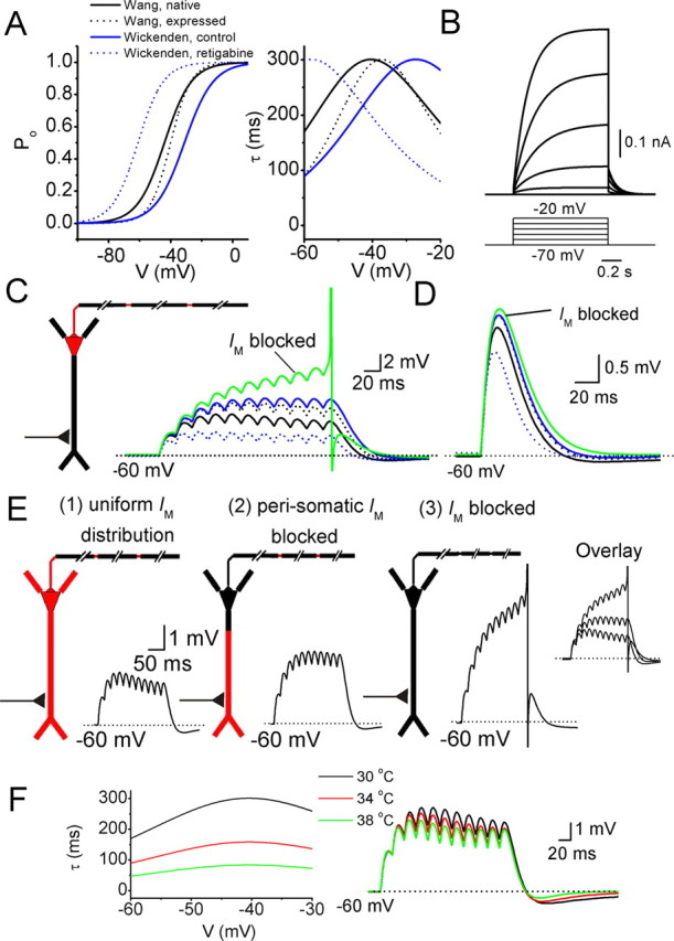 Figure 10.