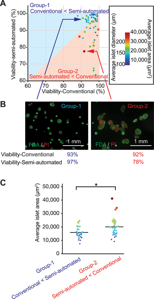 Fig. 4.