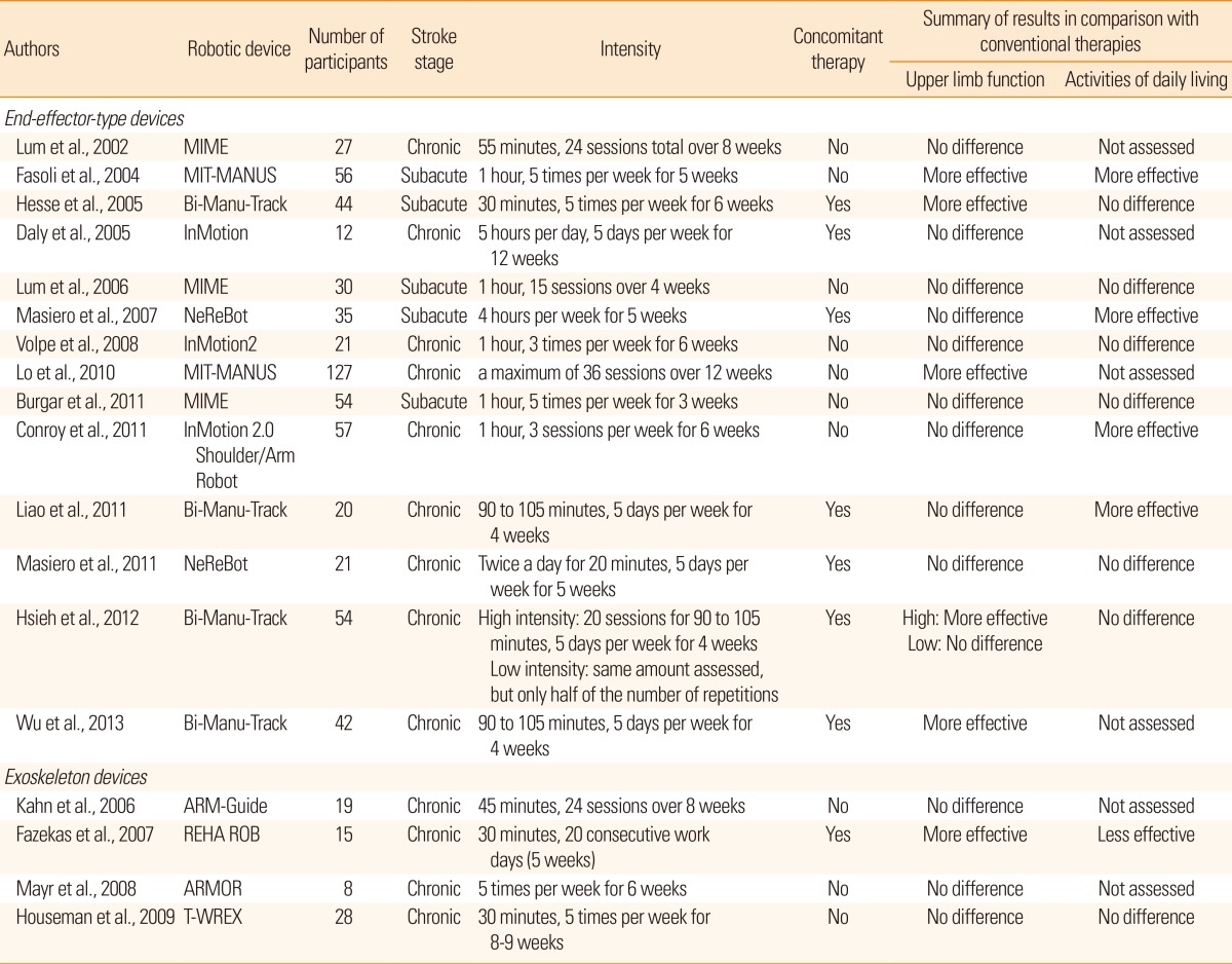 graphic file with name jos-15-174-i002.jpg