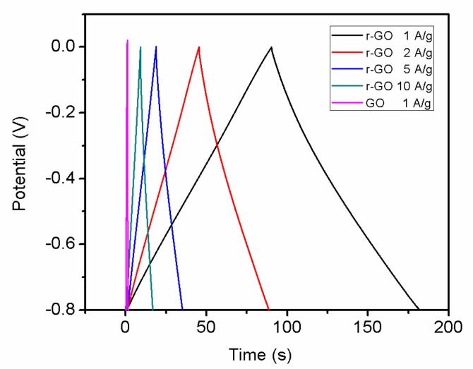 Figure 10