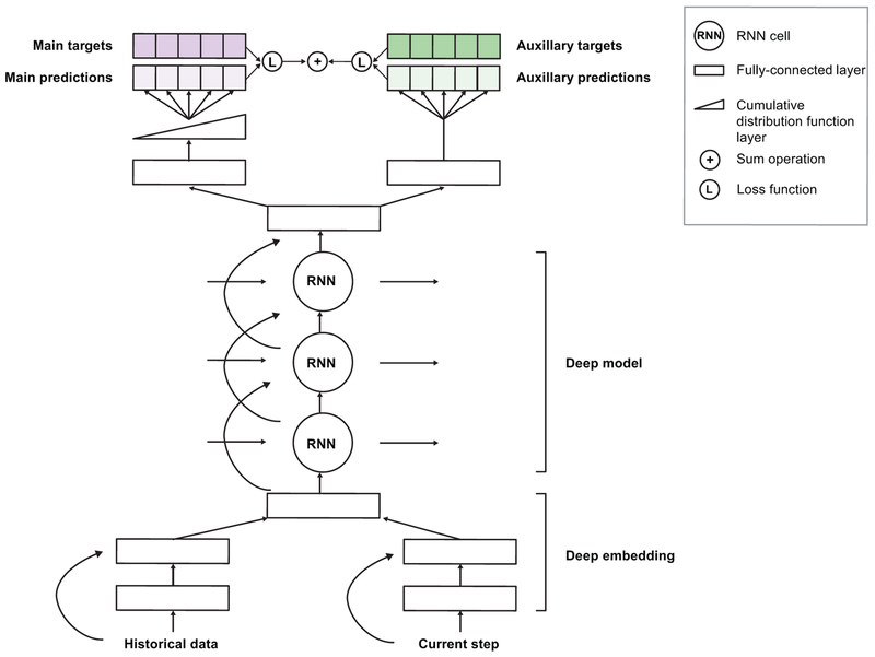 Extended Data Figure 2 |