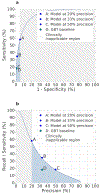 Figure 2 |