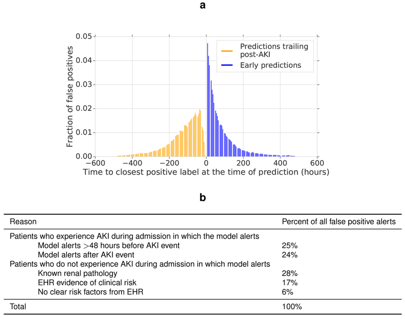 Extended Data Figure 4 |