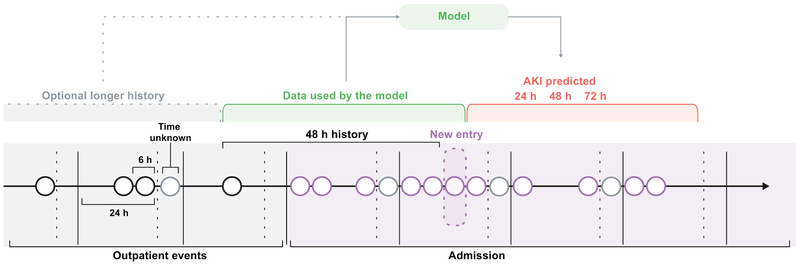 Extended Data Figure 1 |