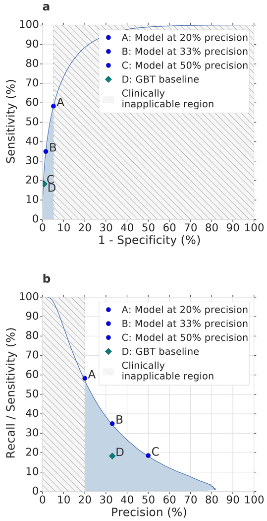 Figure 2 |