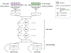 Extended Data Figure 2 |