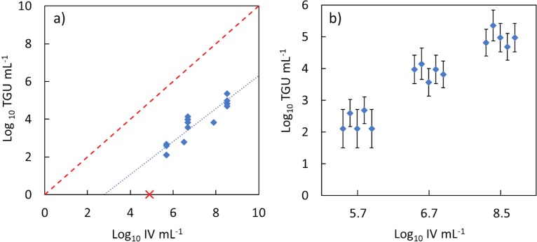 FIG 1